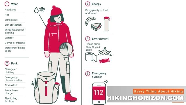 Preparation Guide - How to hike trolltunga for beginners (1)