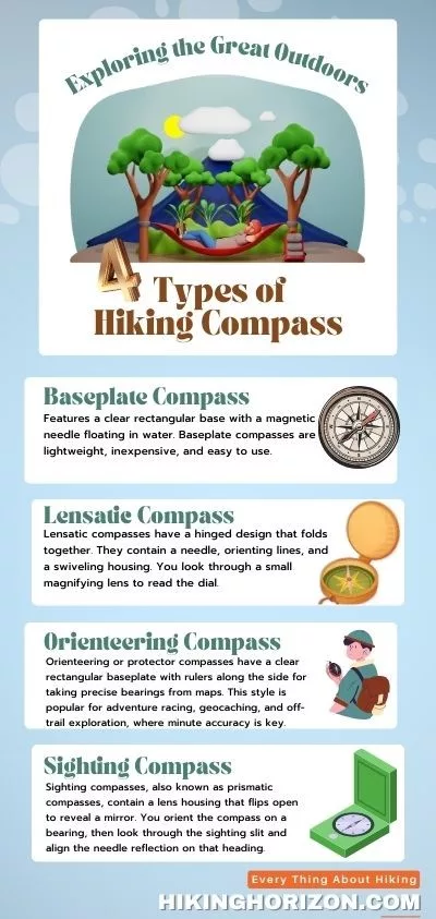 4 types of compass - Best compass for hiking beginners