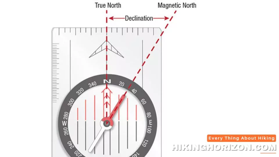 Understanding Magnetic Declination - How to Calibrate a Magnetic Compass for Hiking