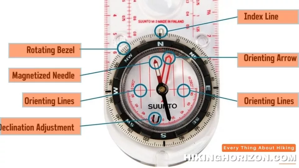 Understanding the Key Parts of a Compass - How to Use a Compass While Hiking